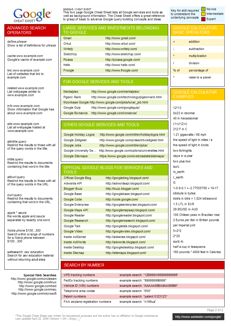 Google Home Commands Cheat Sheet by neckwrestler - Download free from  Cheatography - : Cheat Sheets For Every Occasion
