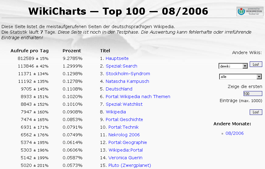 Charts 2006 Deutschland