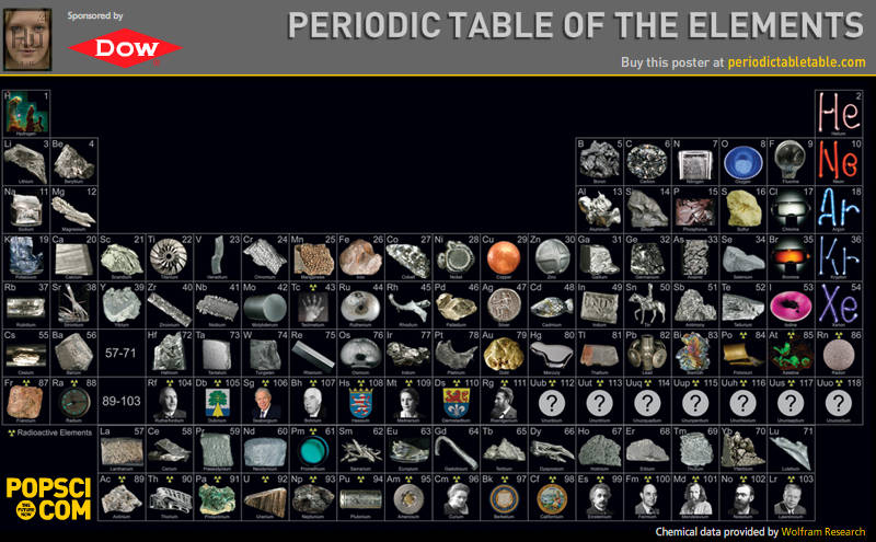 Periodic Table Of Elements Made With Image Images Instead Of Symbols Gigazine