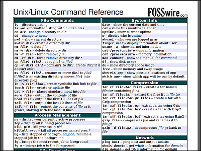 Unixlinux command reference cheat sheet