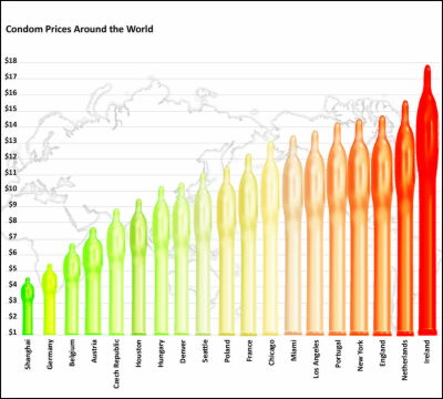 Most expensive condom on sale in the world