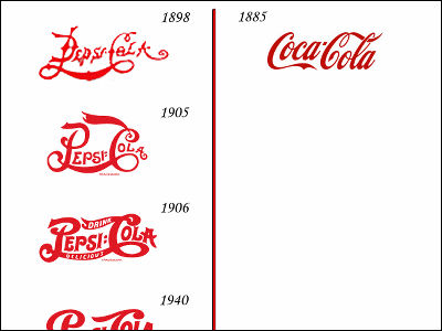 ペプシとコカコーラのロゴの移り変わりを比較した図 Gigazine