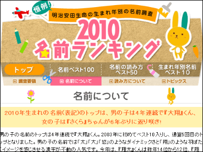 名前ランキング10 が公開 駆眞 カルマ 理想 リオン 青空 ハルア などの個性的すぎる名前も Gigazine