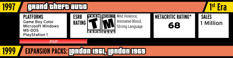 History of Grand Theft Auto (GTA) series viewed with a single picture -  GIGAZINE