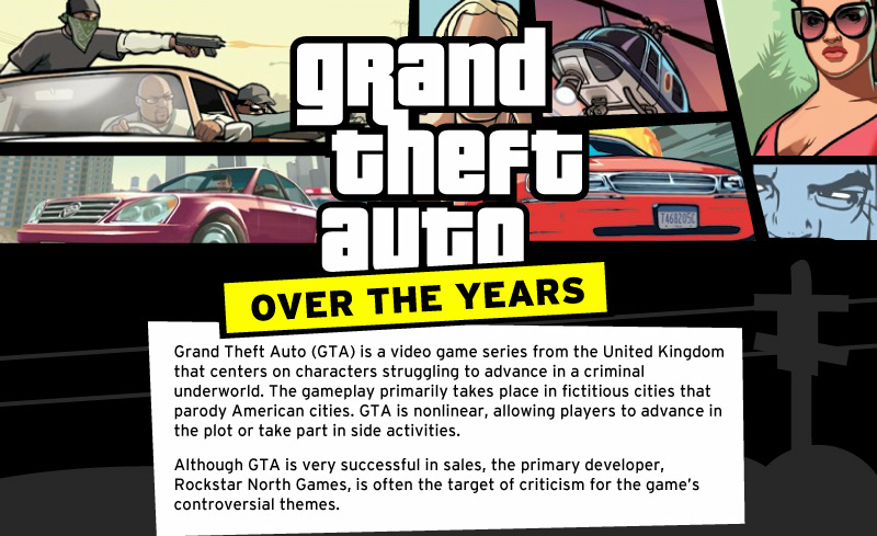History of Grand Theft Auto (GTA) series viewed with a single picture -  GIGAZINE