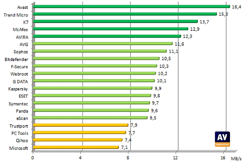 best antivirus free products 2011