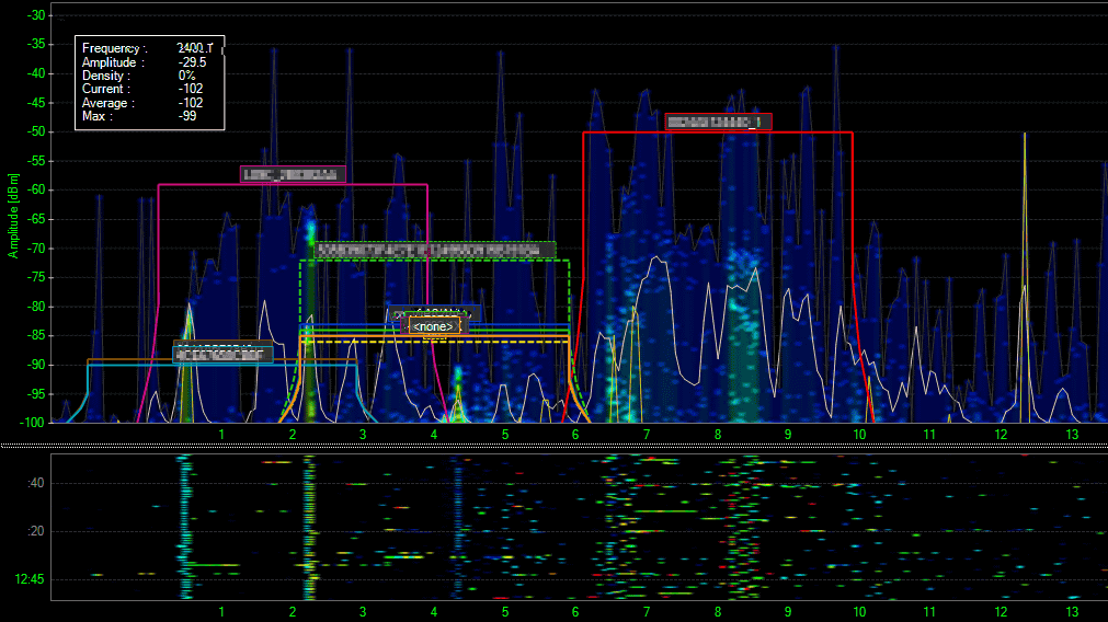 無線lanの混み具合を解析してグラフで表示する Wi Spy 実機レビュー Gigazine