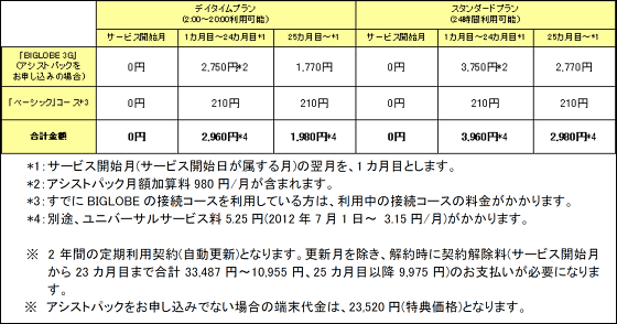 We Tried Using A New Service Medias For Biglobe With A Waterproof Smartphone Docomo Line And A Tethering Ok At 2960 Yen Per Month Gigazine