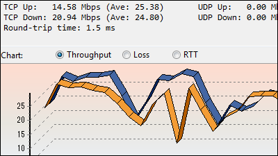 Throughput Test Tools