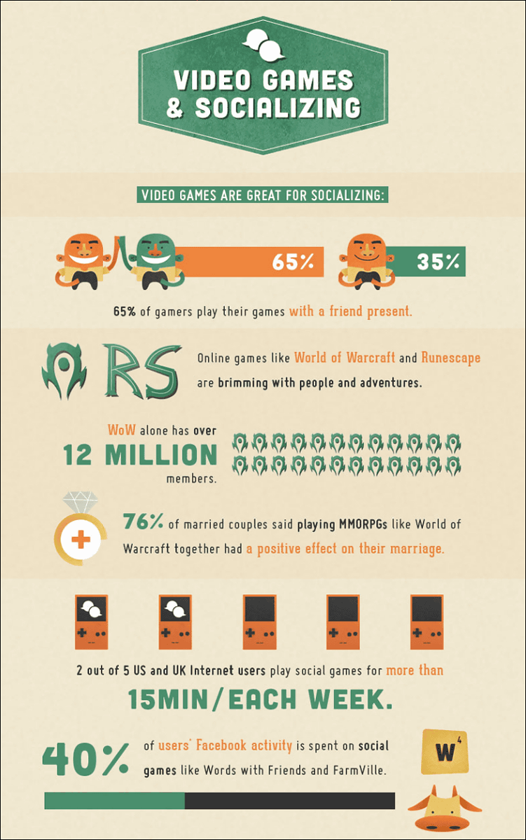 Why Gaming Is A Positive Element In Life [Infographic]