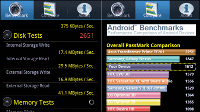 Application that can benchmark Android · iPhone and compare performance PerformanceTest  Mobile - GIGAZINE