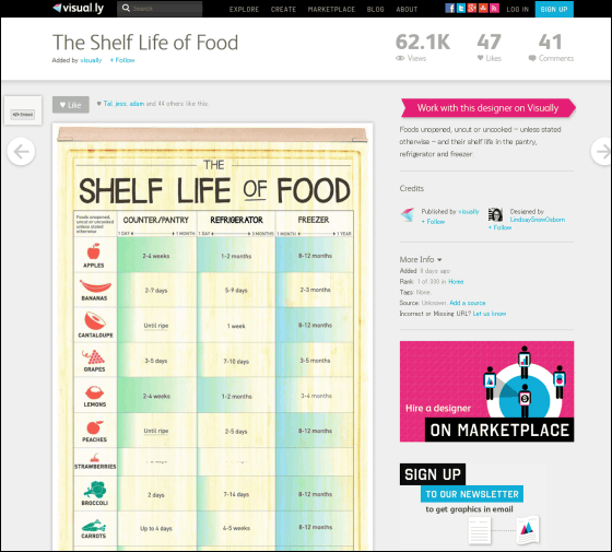 Food Storage Temperature Chart