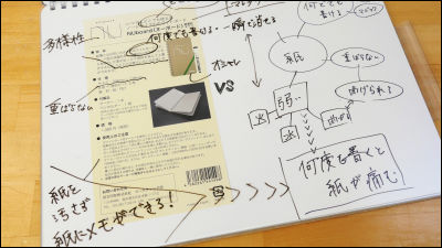 どこでも持ち歩ける自分専用ホワイトボード Nuboard ヌーボード 新書判 A4判 A3判変形を使ってみた Gigazine