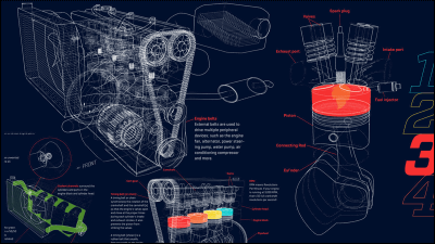 How A Car Engine Works