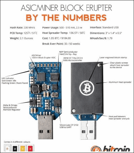 Bitcoin ASIC USB Miner" which barely produces Bitcoin by merely making it a USB port -