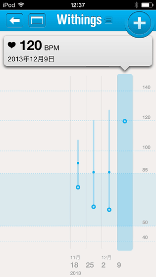 About 1 Month And A Half I Tried Using A Smart Scale Withings Ws 50 That Can Record Data Automatically On The Net To Keep Healthy On A Diet Report Gigazine