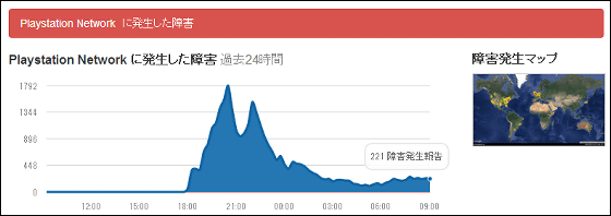 NA PSN has been down for several hours, no sign of recovery, might be  linked to DDoS attack 