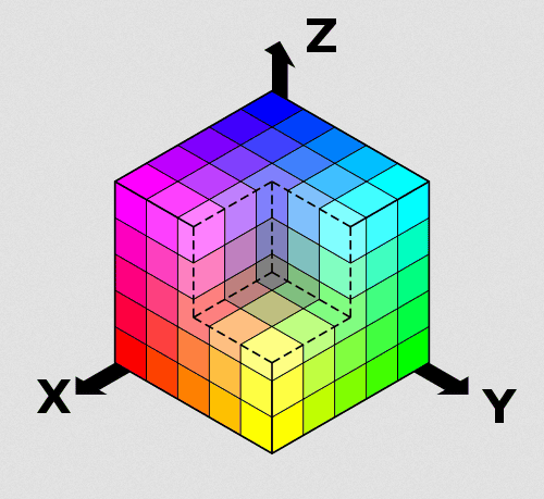 RGB & HSL that visually understands the relationship between RGB