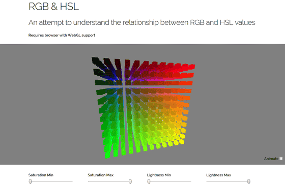 RGB & HSL that visually understands the relationship between RGB