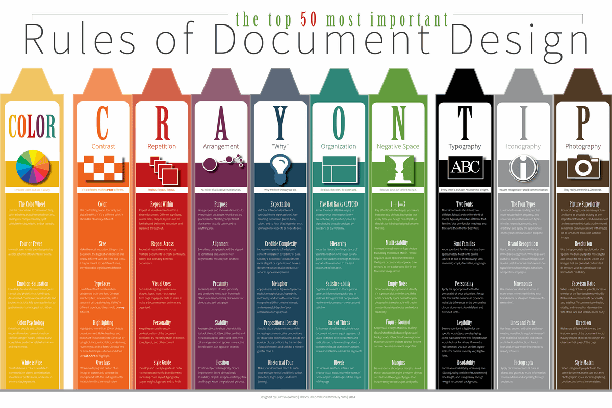 「ドキュメントデザイン」で最も重要な50のルールをまとめた「Color CRAYON-TIP Method」