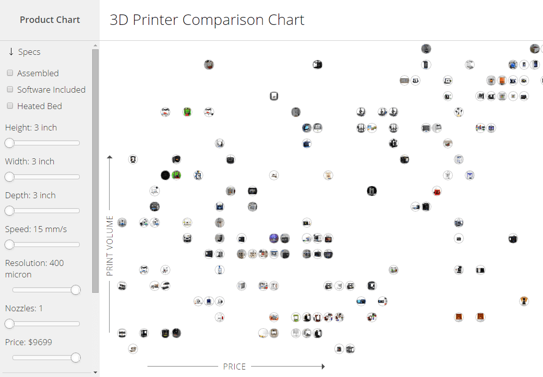 Punch Software Comparison Chart