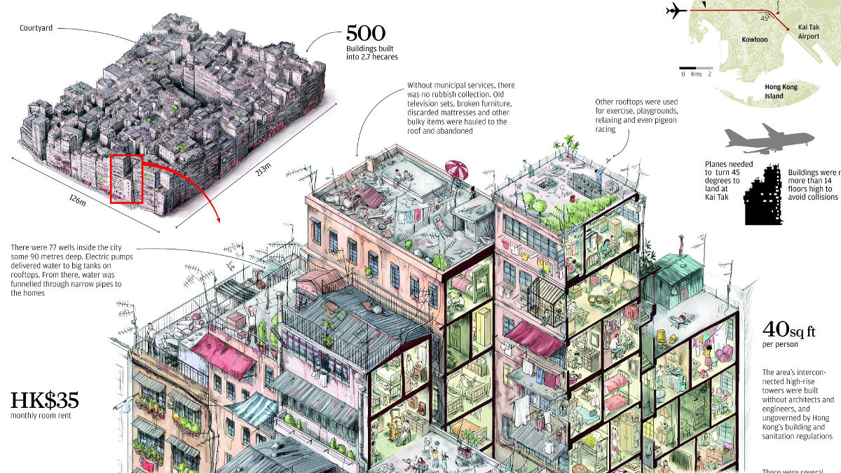 かつて香港に存在した世界有数の巨大スラム街「九龍城」での生活を描い