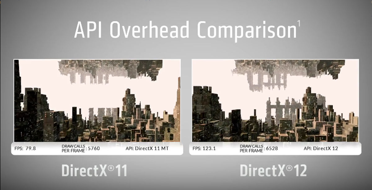 What does DirectX 12 boasting overwhelming performance mean for