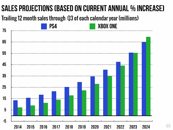 ps4 sales 2018