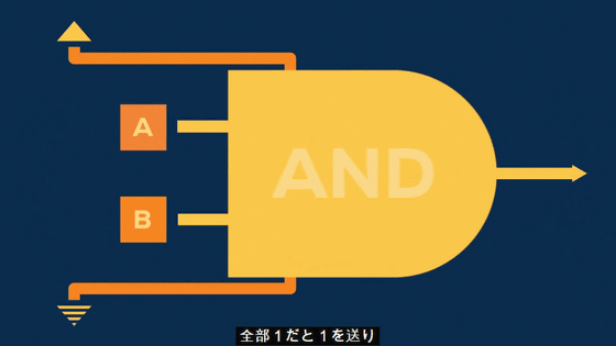 Q-Bits Explained — Part 1. Quantum computer's mentioning in the…, by  Cellframe Platform, Cellframe