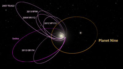 The end of the Solar System – PLANETPLANET