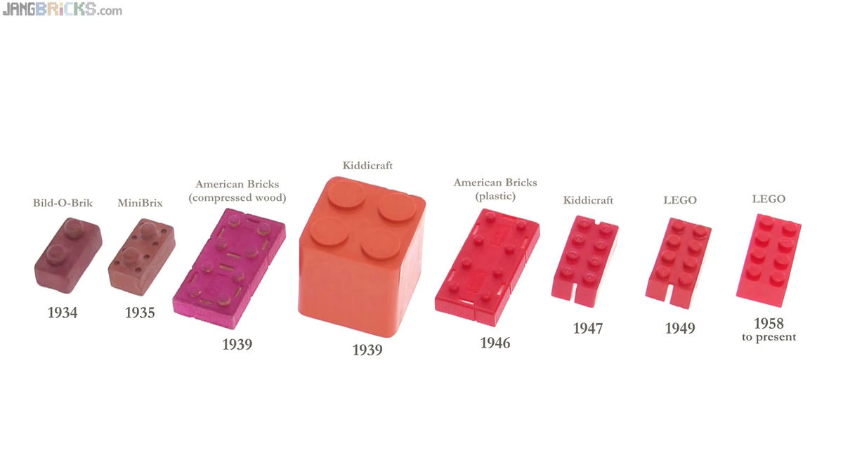A timeline of early LEGO development