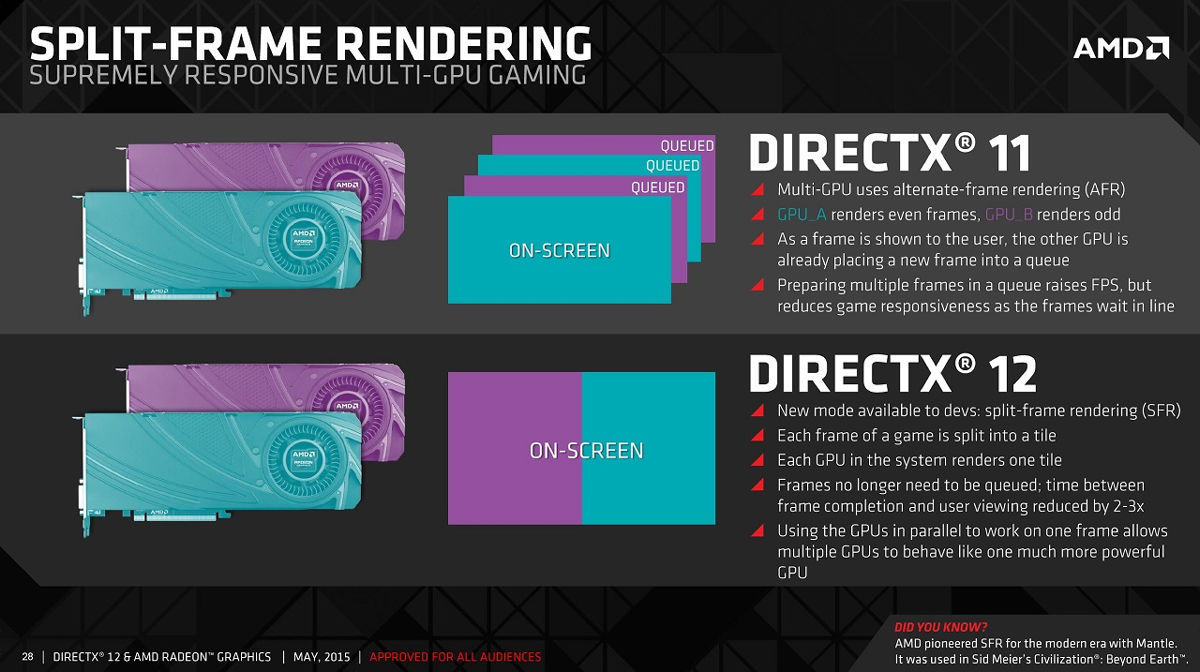 NVIDIA Highlights DirectX 12 Strengths Over AMD - Legit Reviews