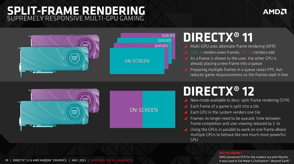 Microsoft DirectX 12 is DirectX 11 with Mantle Integrated