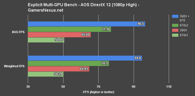 NVIDIA Highlights DirectX 12 Strengths Over AMD - Legit Reviews