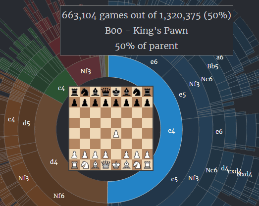 Shogi meme - two pawns in different chess games : r/shogi