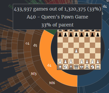 Python Meets Pawn: Decoding My Chess Openings with Data Analysis, by  Mikayil Ahadli, Nov, 2023