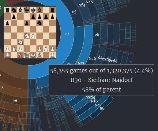 chess sicilian najdorf｜TikTok Search