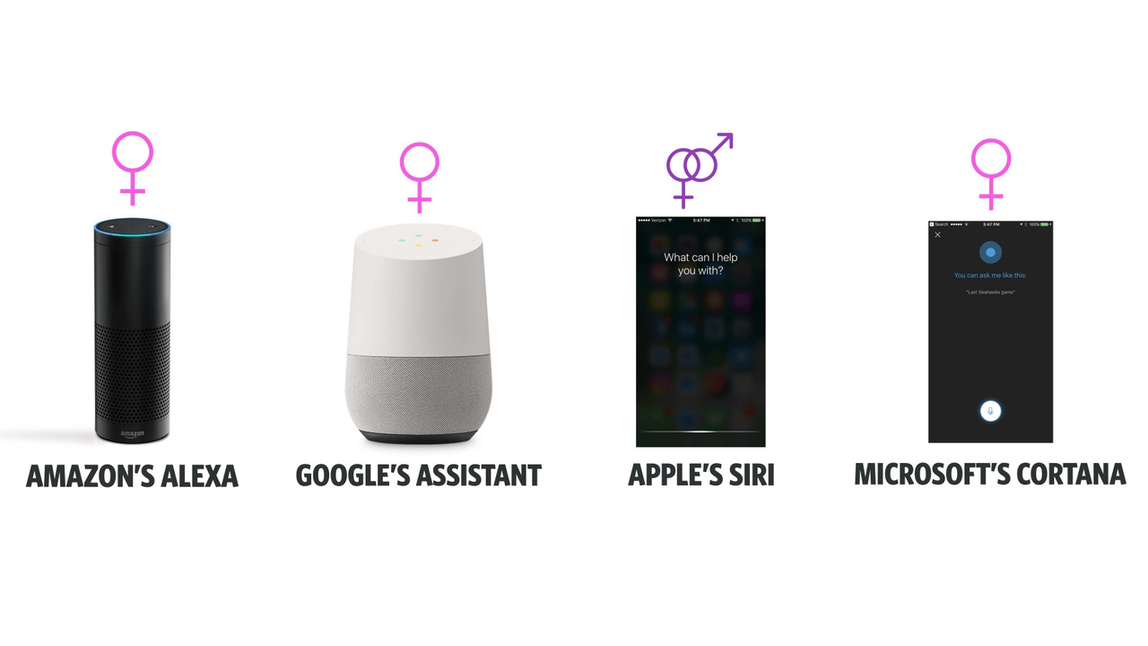 kompakt blad huh Google Assistant Siri V/s Alexa: The Smartest AI To Light Up Your Home |  icbritanico.edu.ar