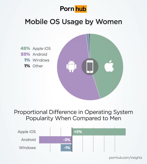 What Percentage Of Women Watch Porn