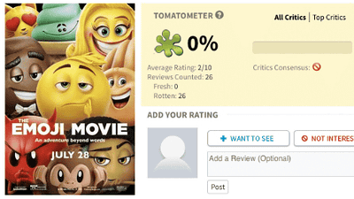 How bad is the Tomatometer? Here's the top 10 movies of all time