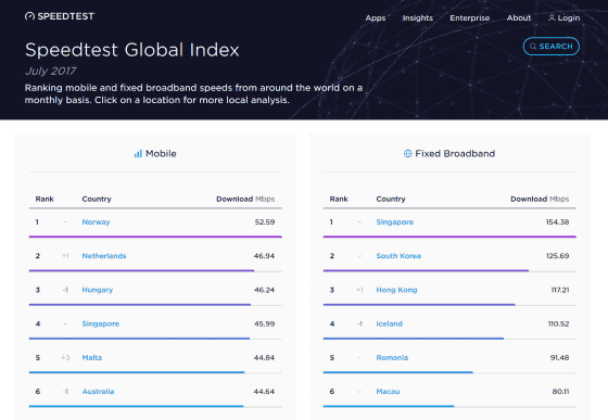 speedtest-net-global-index-brazil-2021-07-16-17_51_33 - TeleSíntese