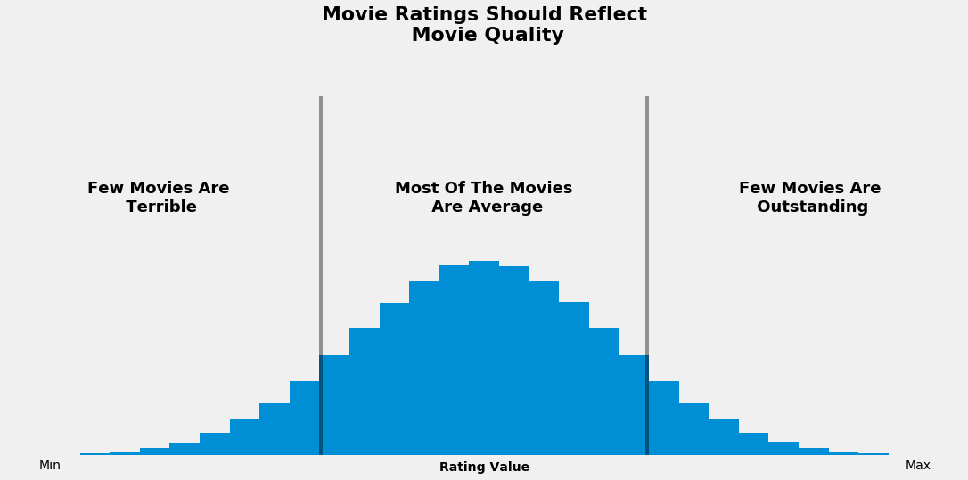 You should ignore film ratings on IMDb and Rotten Tomatoes