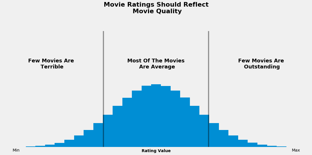 Which score should be used as a reference when viewing only one site at  film criticism sites IMDb Rotten Tomatoes Metacritic Fandango? -  GIGAZINE