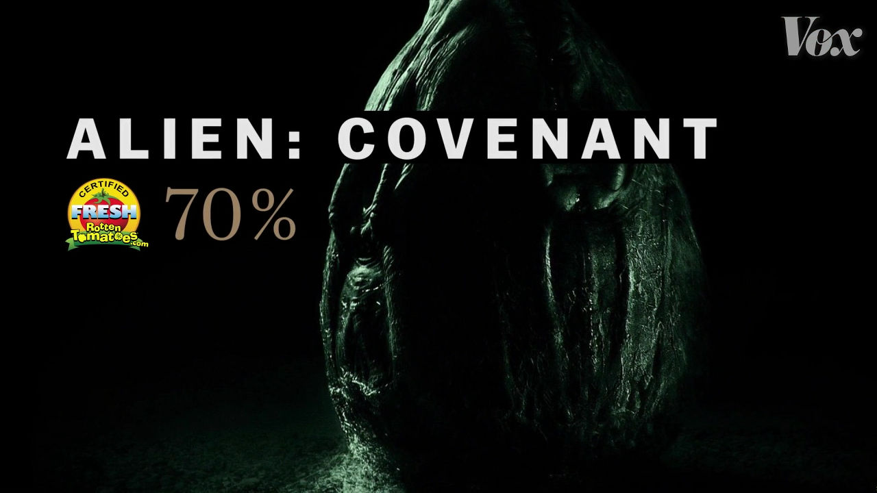 Alien: Covenant - Rotten Tomatoes