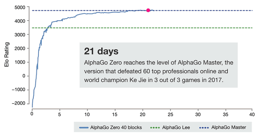 The world's strongest Go AI · AlphaGo evolved to AlphaZero where you can  learn any board game - GIGAZINE