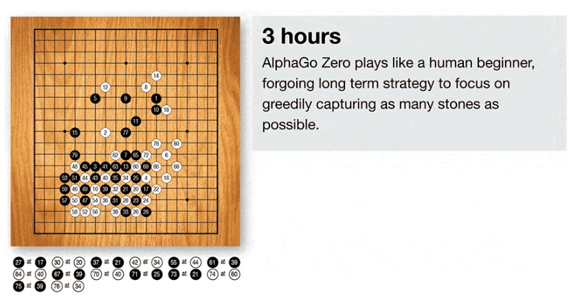The world's strongest Go AI · AlphaGo evolved to AlphaZero where you can  learn any board game - GIGAZINE