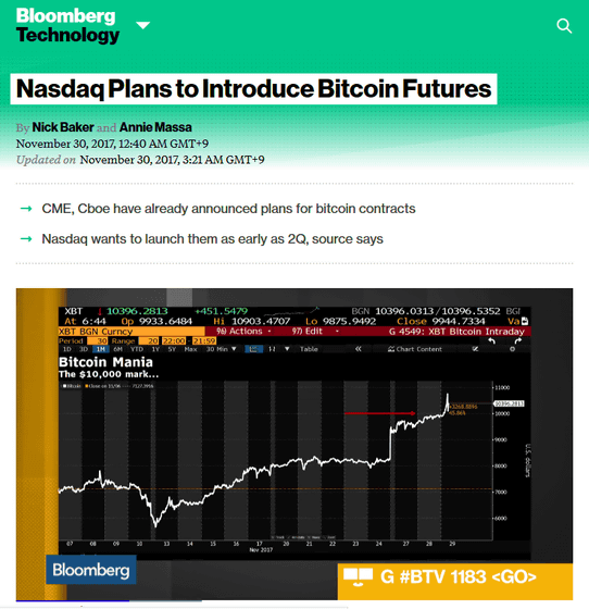 bitcoin stock price google finance