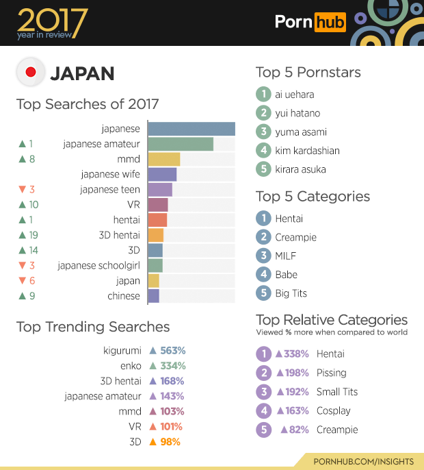 Hentai 3d Little Porn Star - Ultra-popular adult site released a statistical report ...