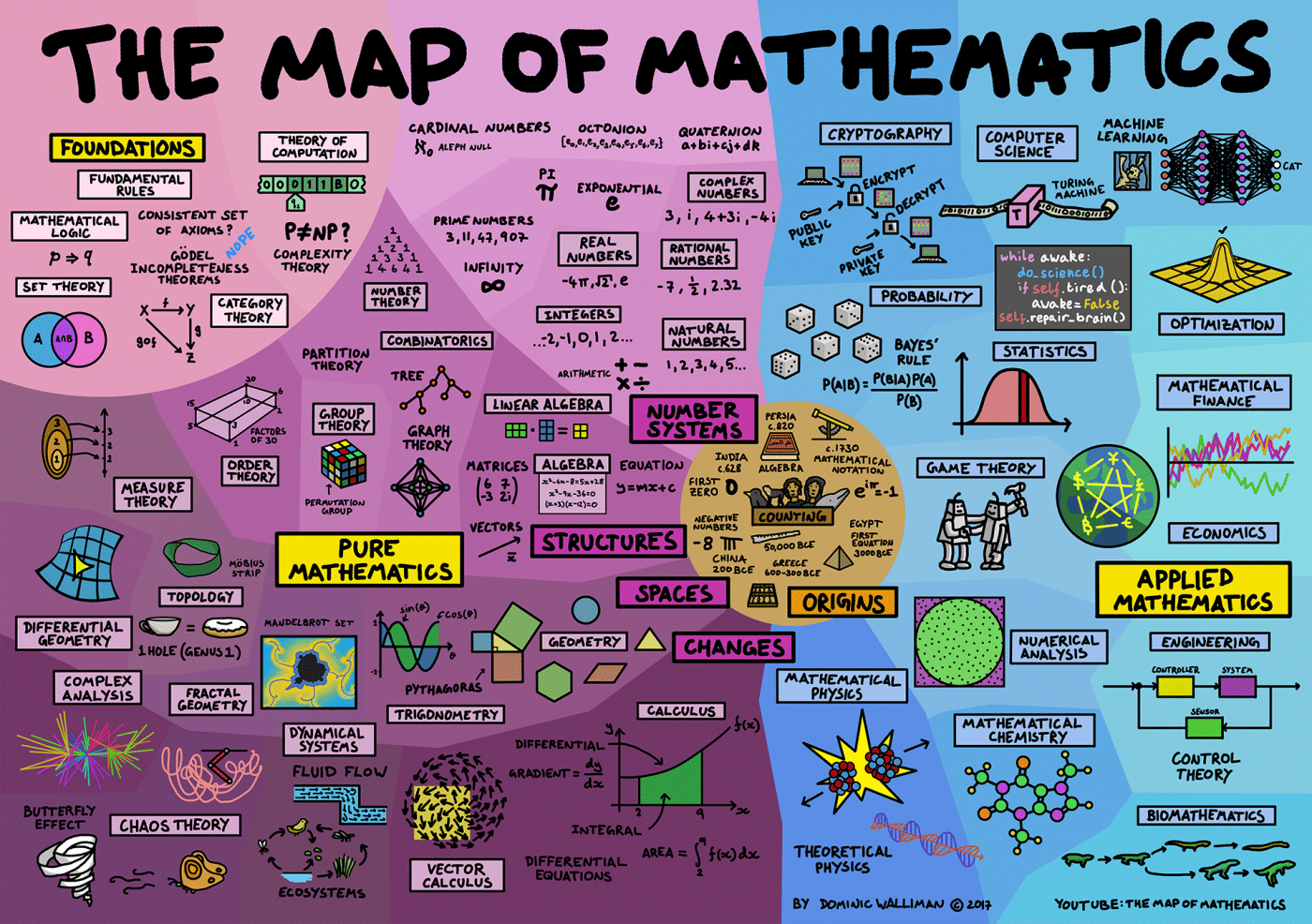  The Map Of Mathematics GIGAZINE