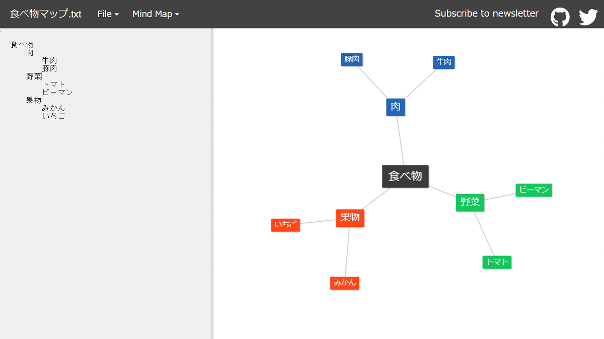 Text 2 Mind Map I Tried Using "Text 2 Mind Map" Which Can Draw Mind Map With Free & Easy  Operation - Gigazine